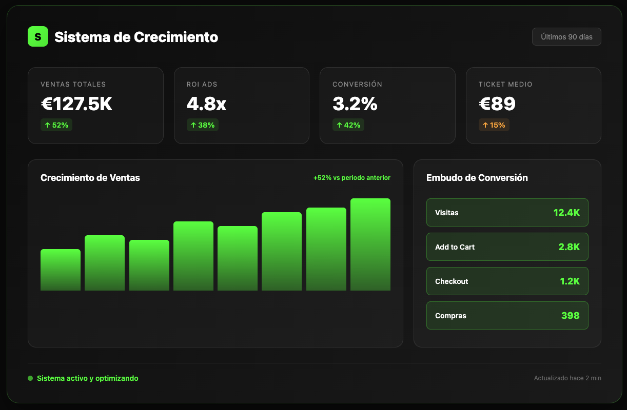 Sistema de crecimiento